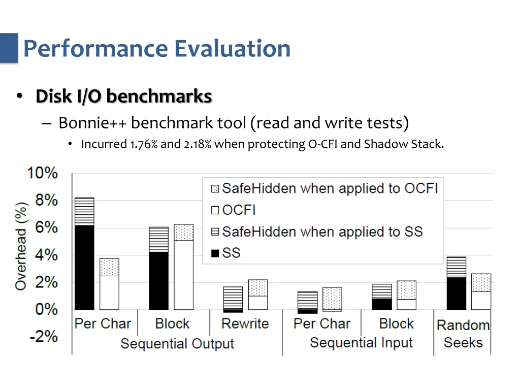performance evaluation 2