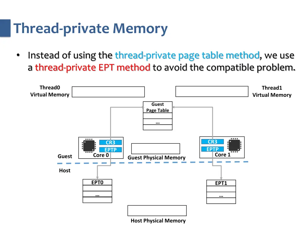thread private memory