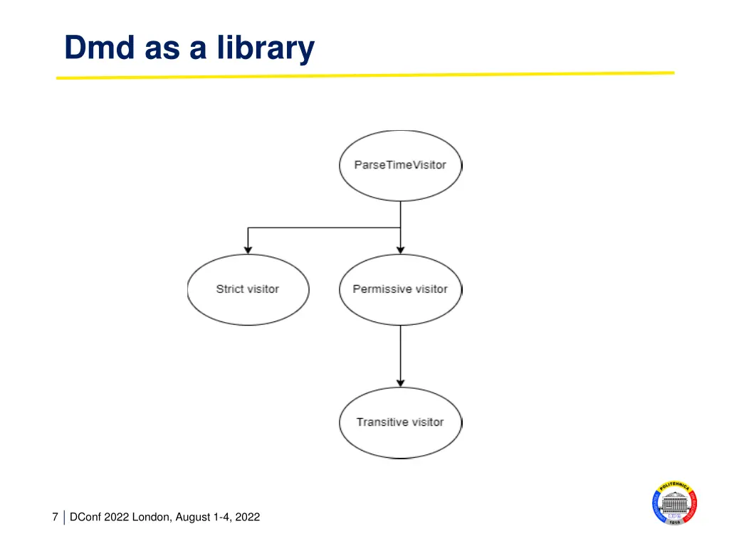 dmd as a library 1