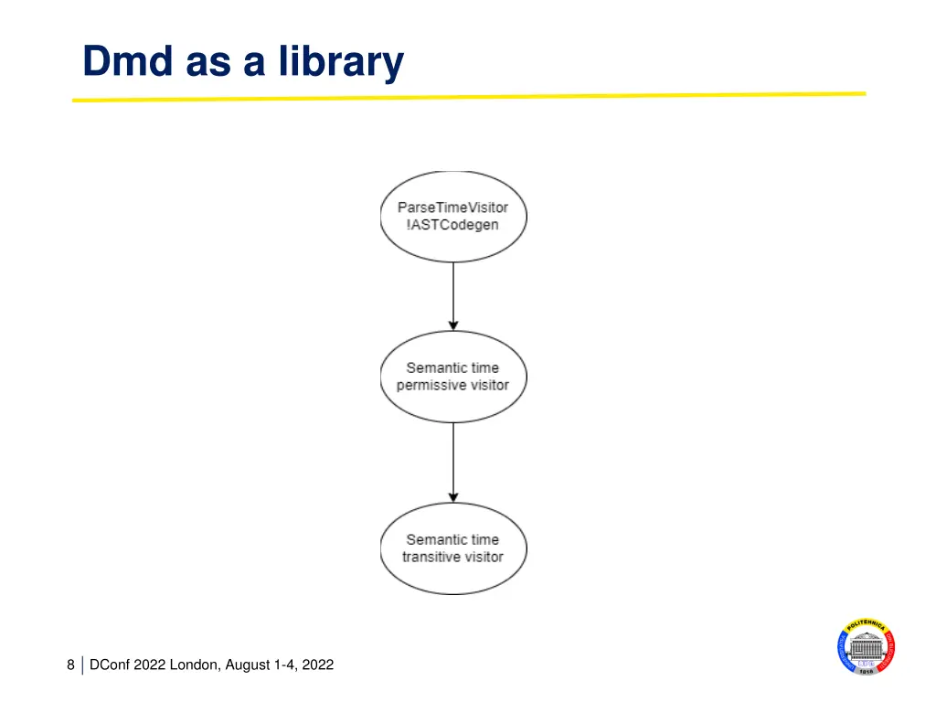 dmd as a library 2