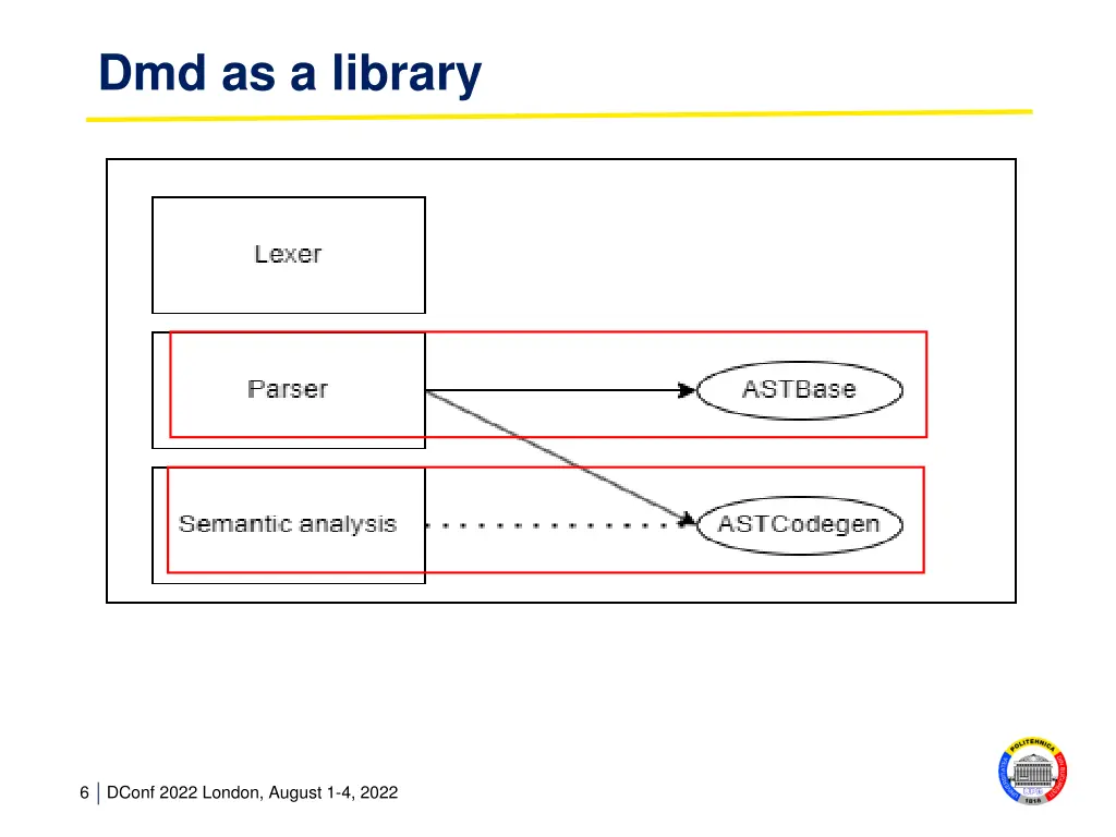 dmd as a library