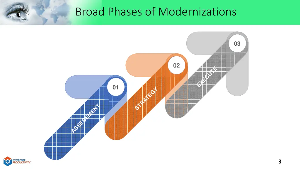 broad phases of modernizations