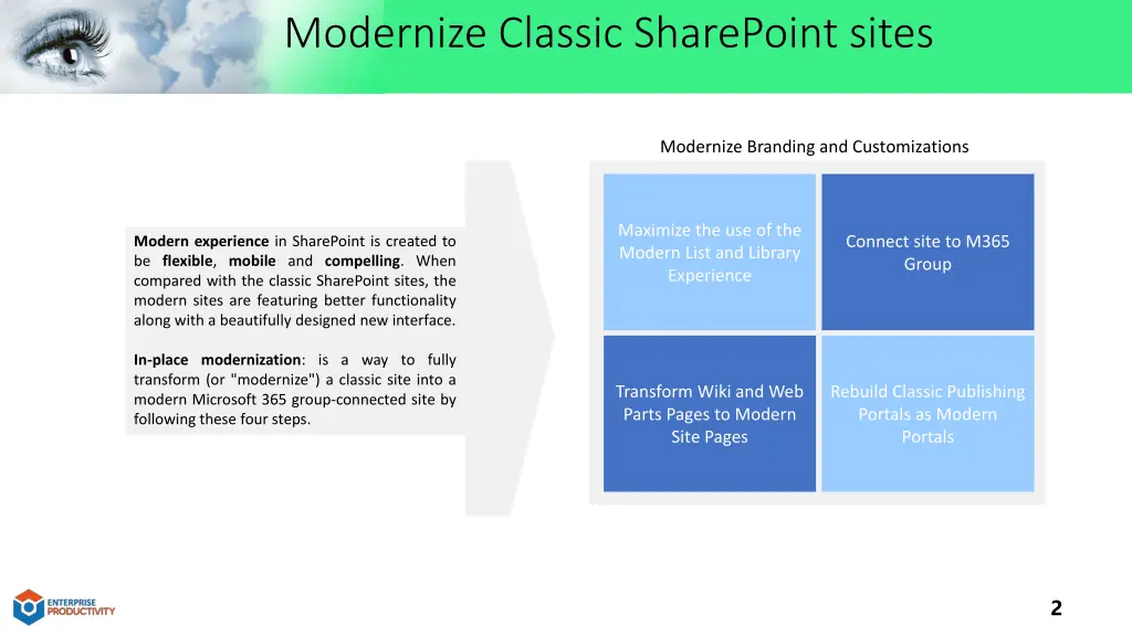 modernize classic sharepoint sites