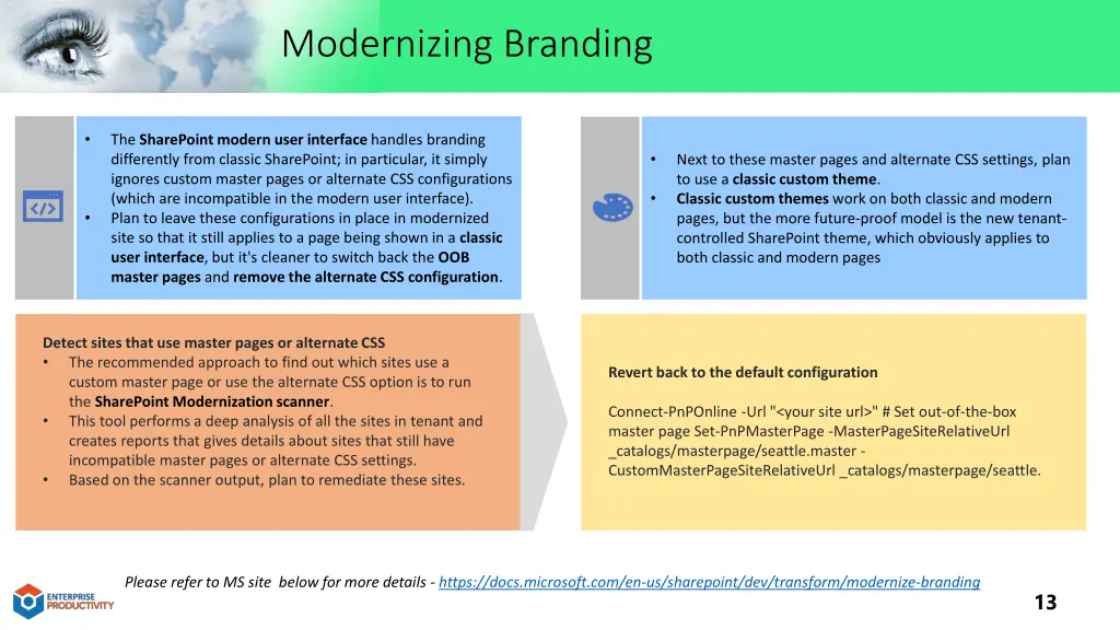 modernizing branding