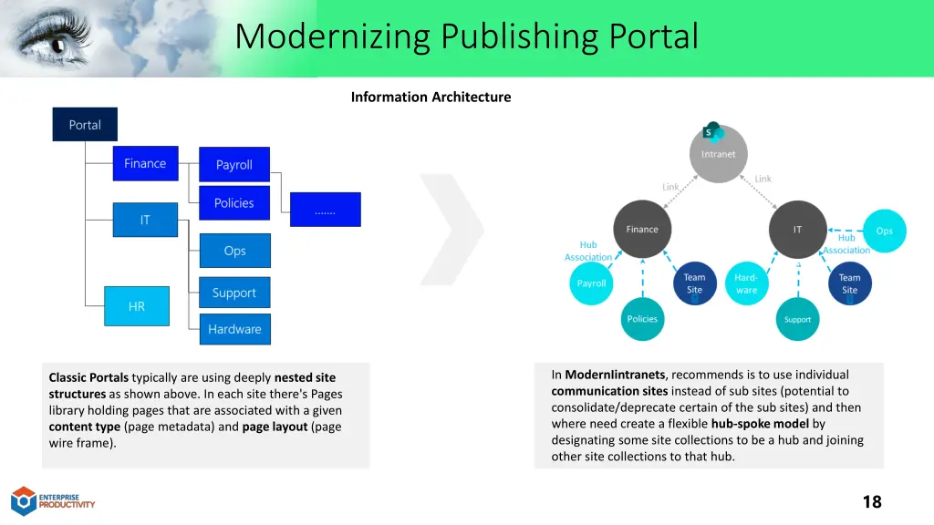 modernizing publishing portal 1