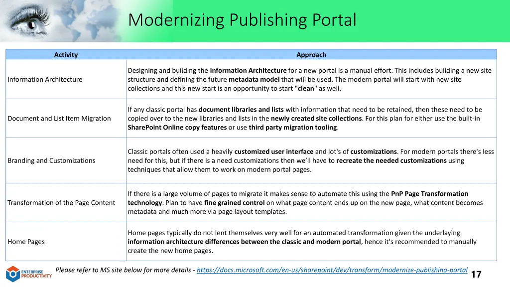 modernizing publishing portal