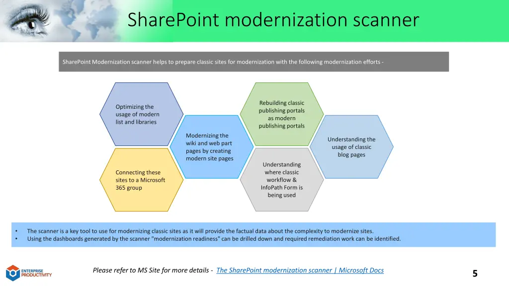 sharepoint modernization scanner