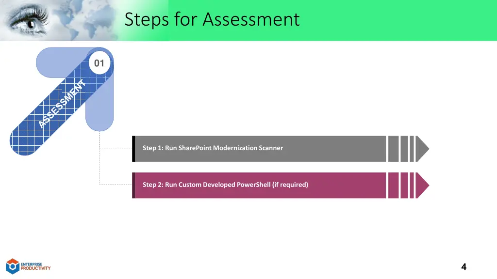 steps for assessment