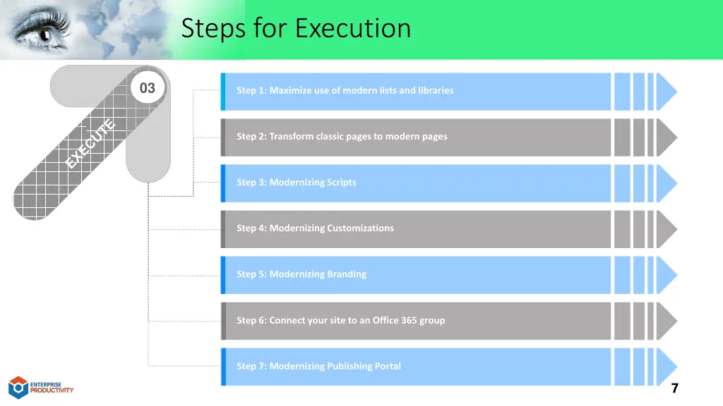 steps for execution