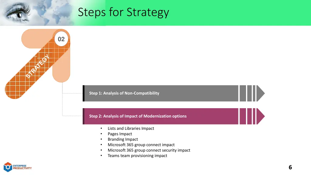 steps for strategy
