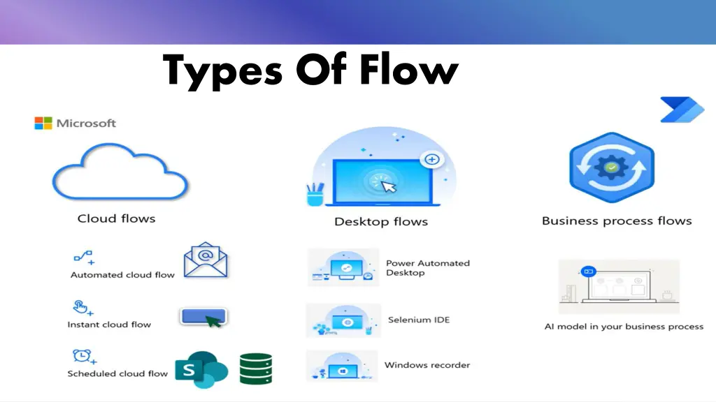 types of flow