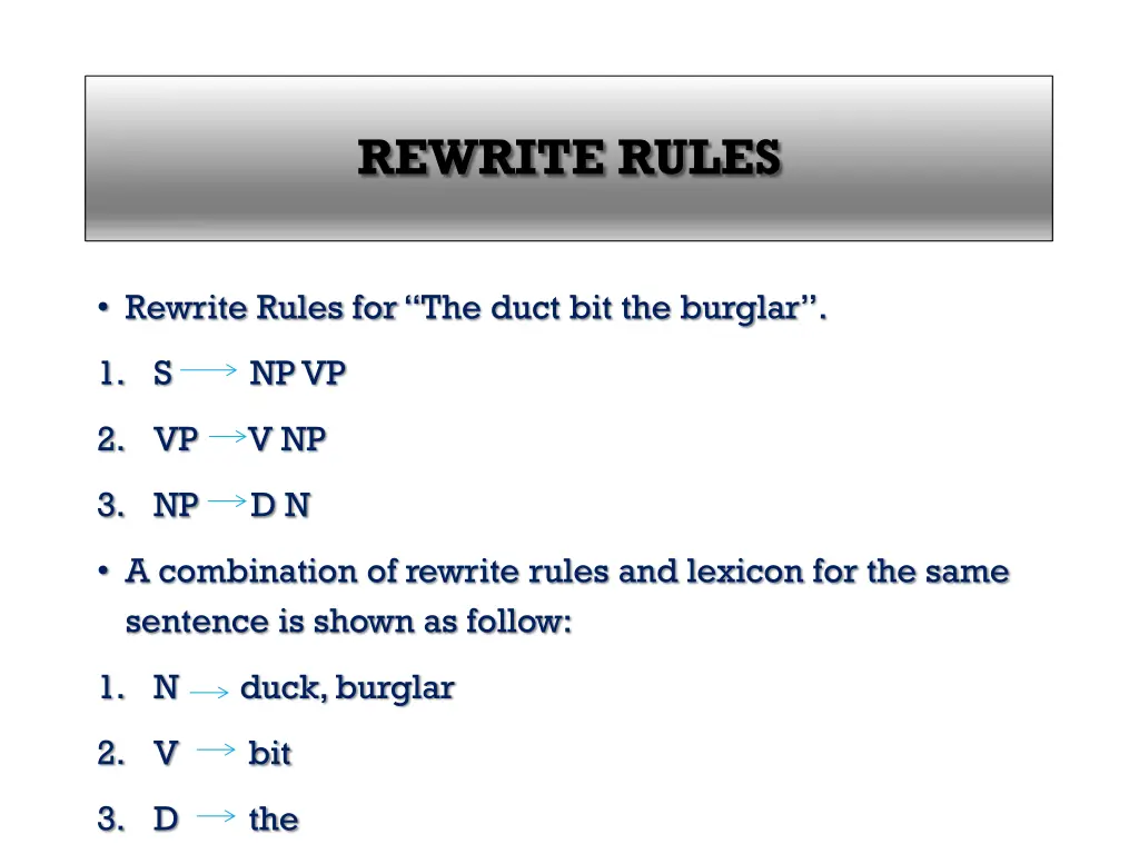 rewrite rules 2