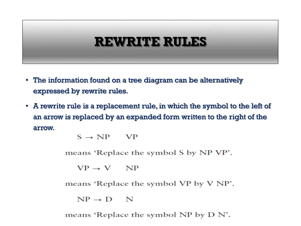 rewrite rules