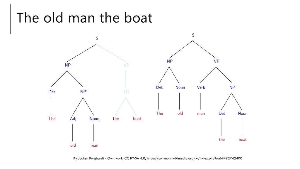 the old man the boat