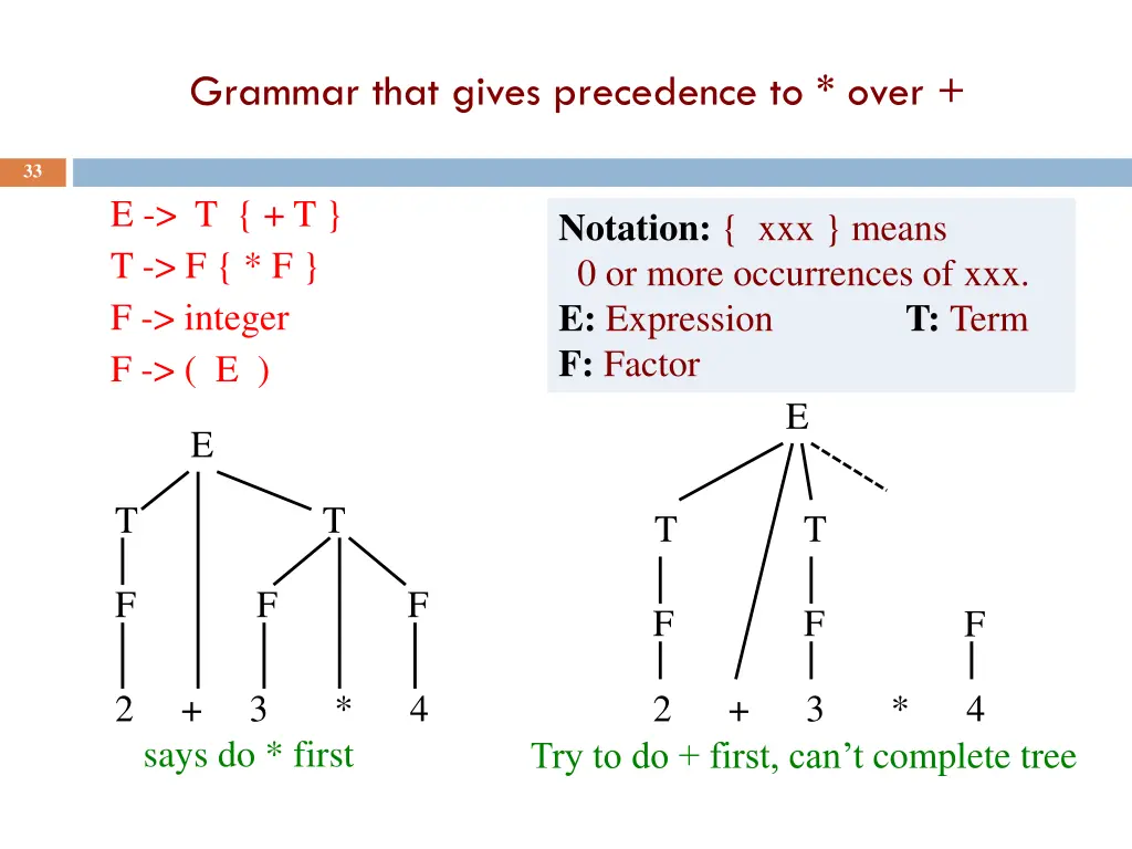 grammar that gives precedence to over