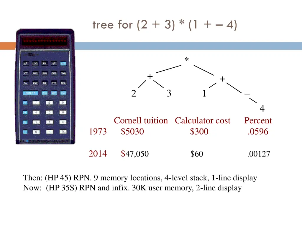 tree for 2 3 1 4 2