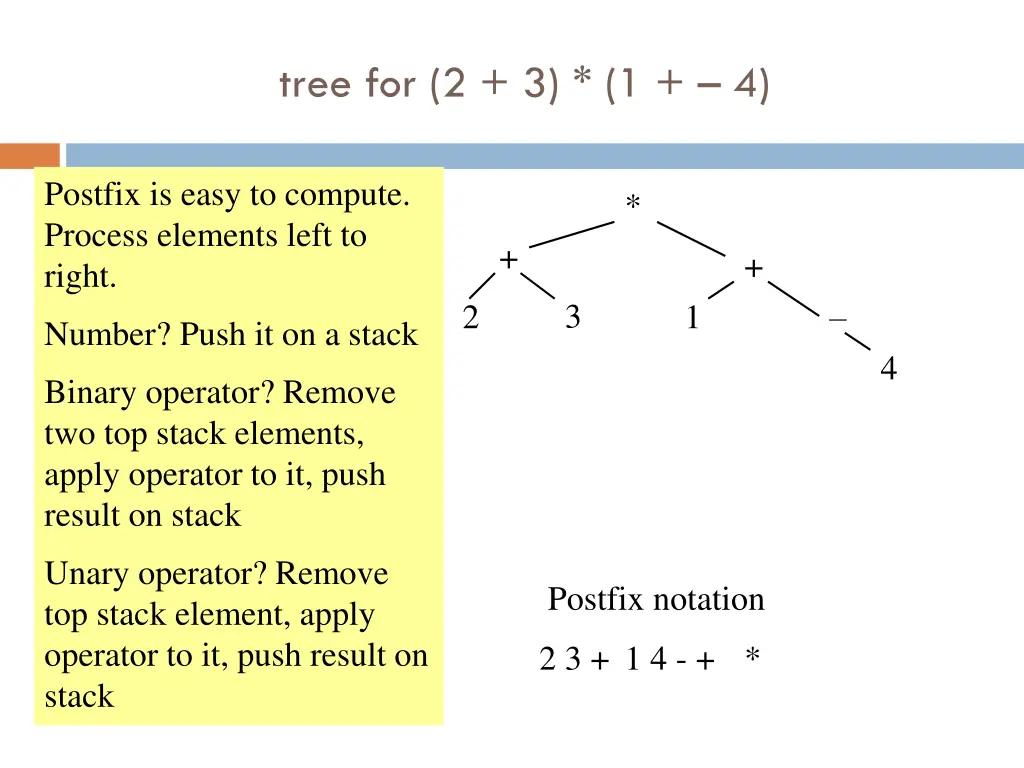 tree for 2 3 1 4 3