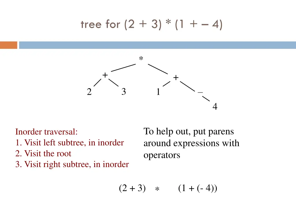 tree for 2 3 1 4 4