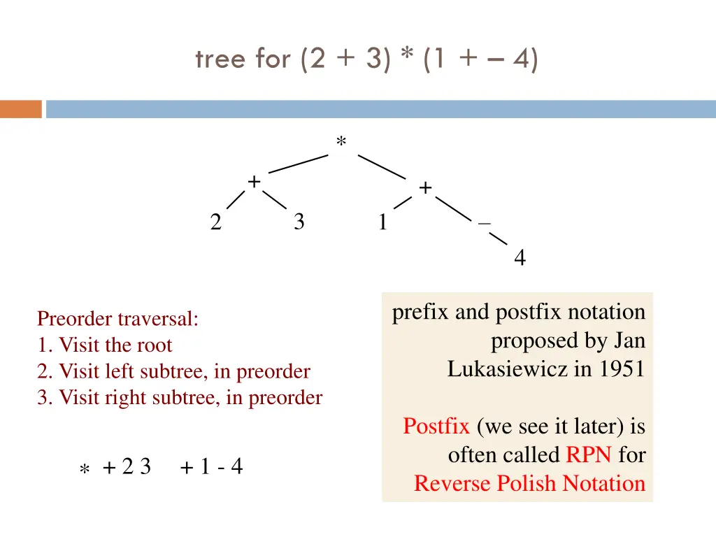tree for 2 3 1 4