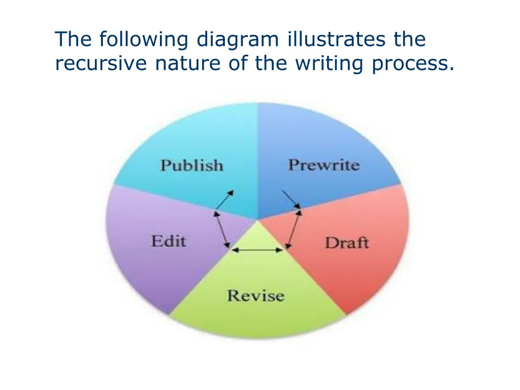 the following diagram illustrates the recursive