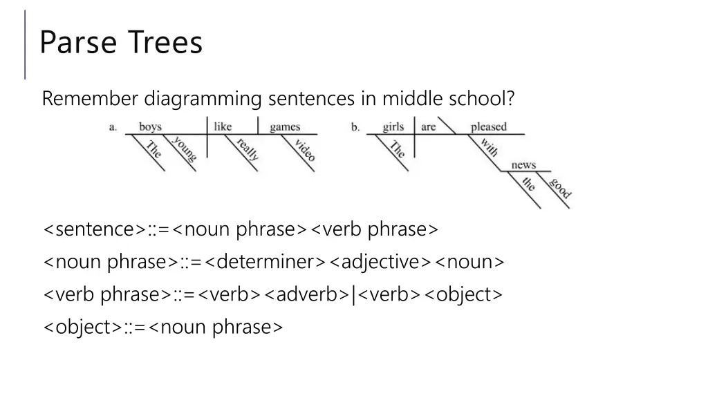 parse trees 1