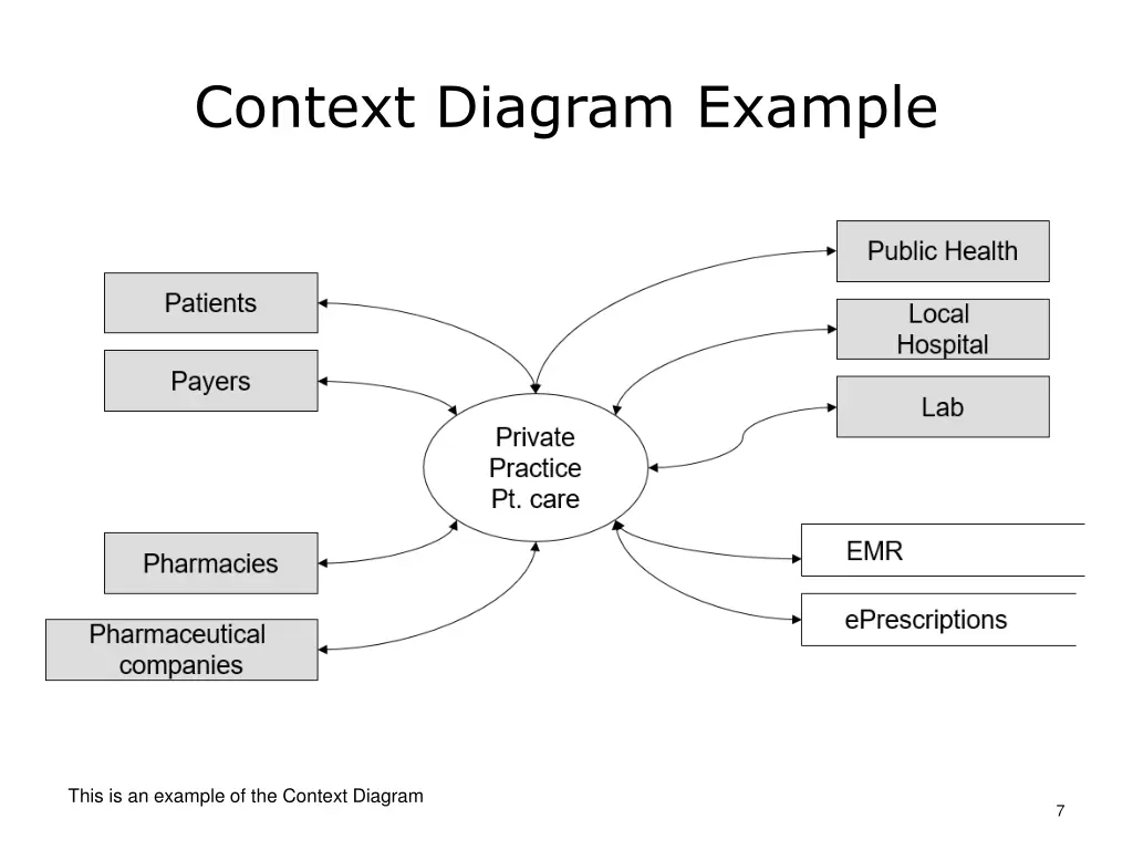 context diagram example