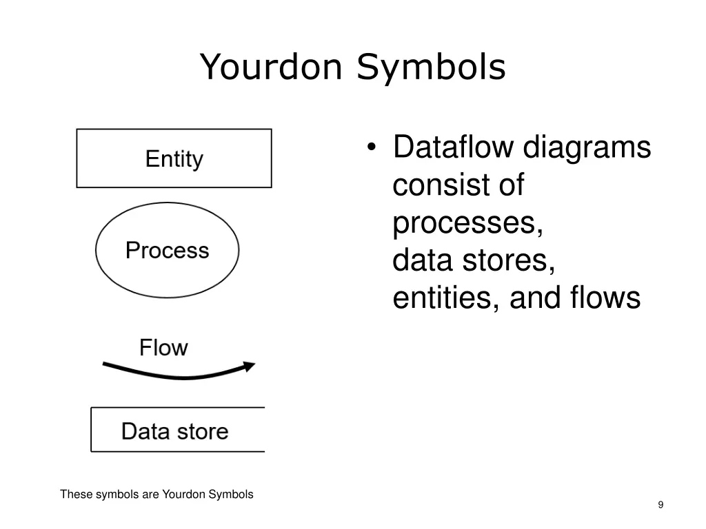 yourdon symbols