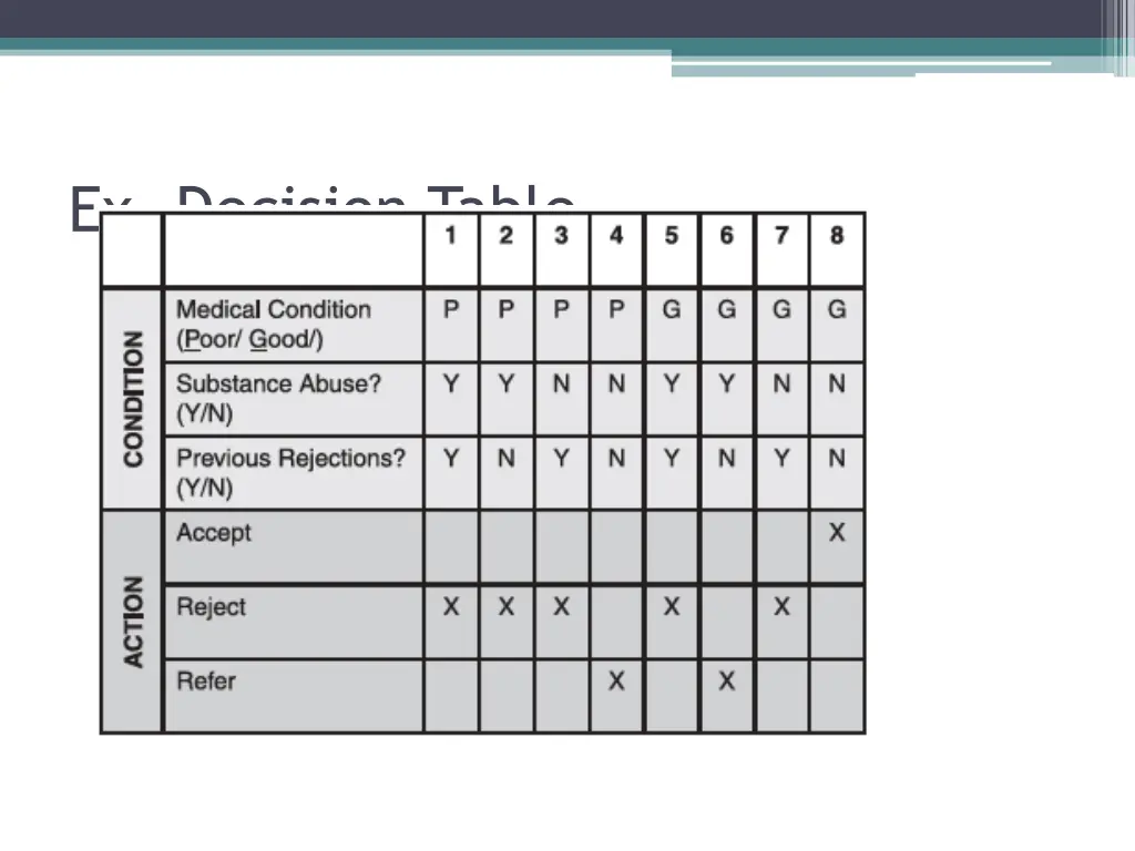 ex decision table