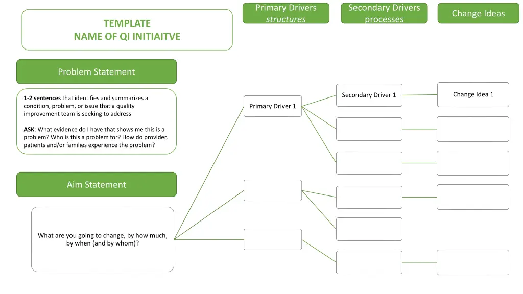 primary drivers structures