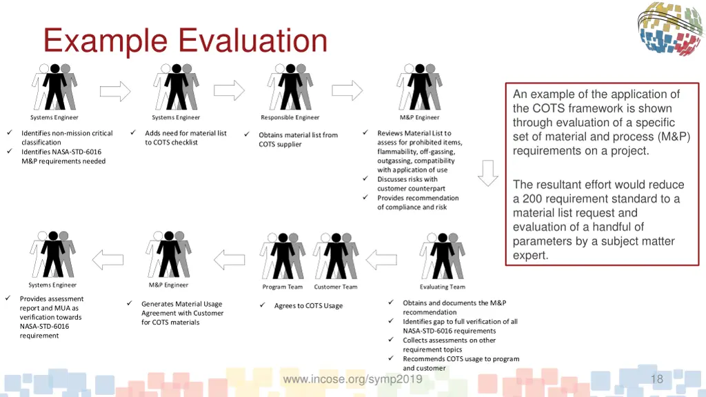 example evaluation