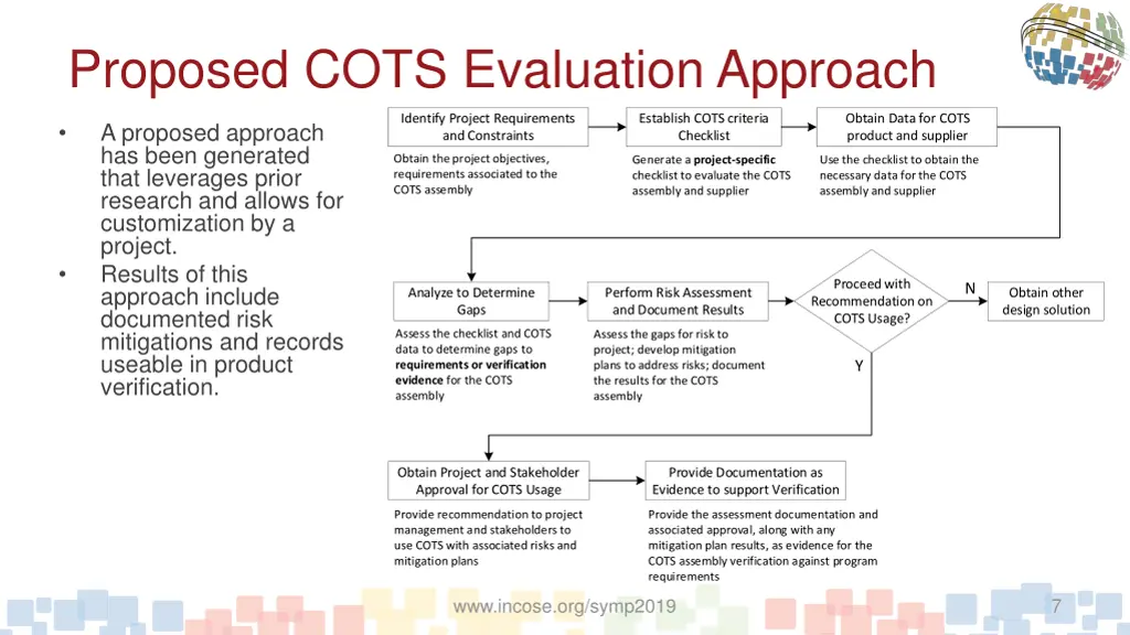 proposed cots evaluation approach