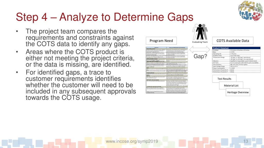 step 4 analyze to determine gaps