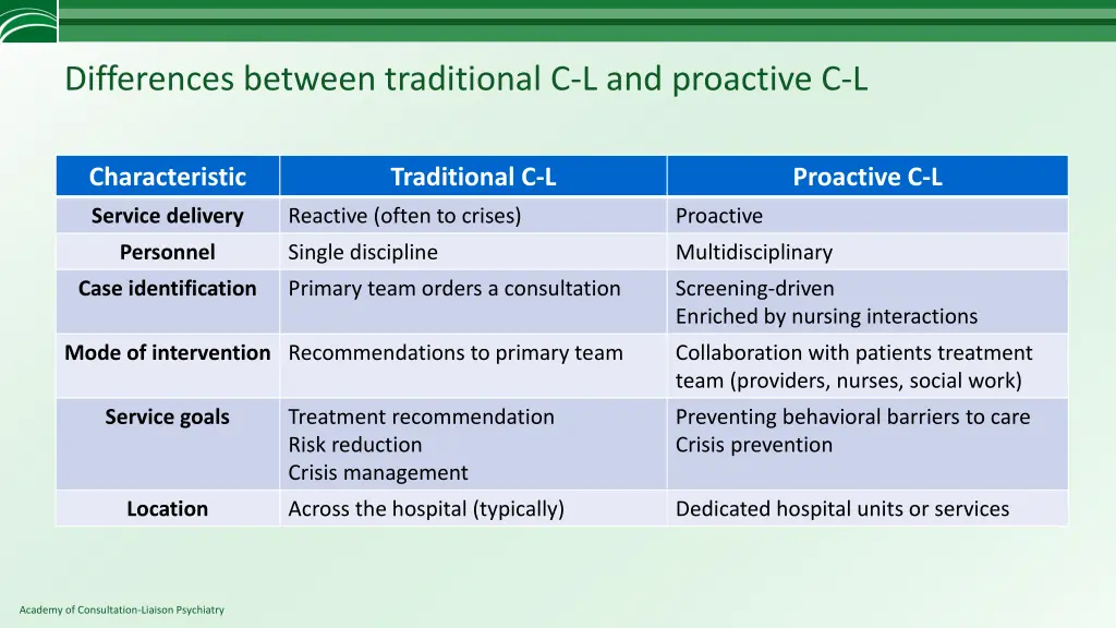 differences between traditional c l and proactive