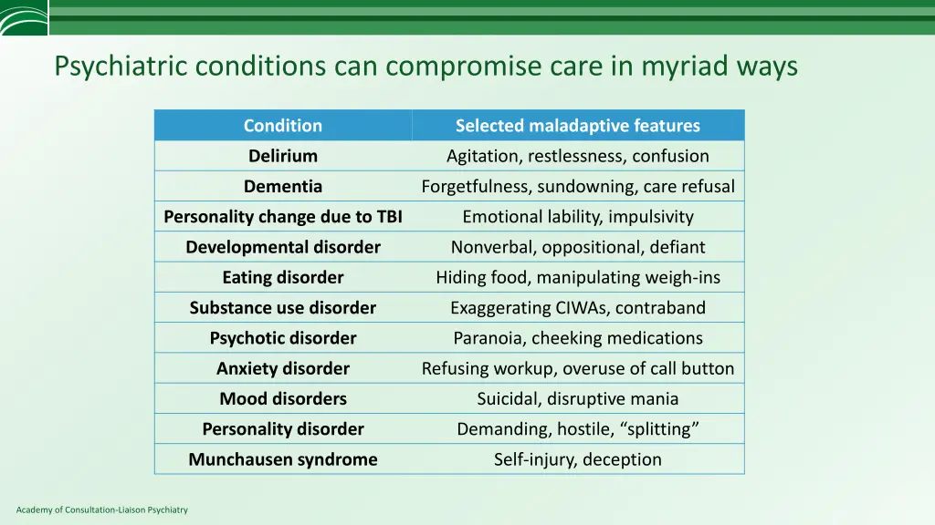 psychiatric conditions can compromise care