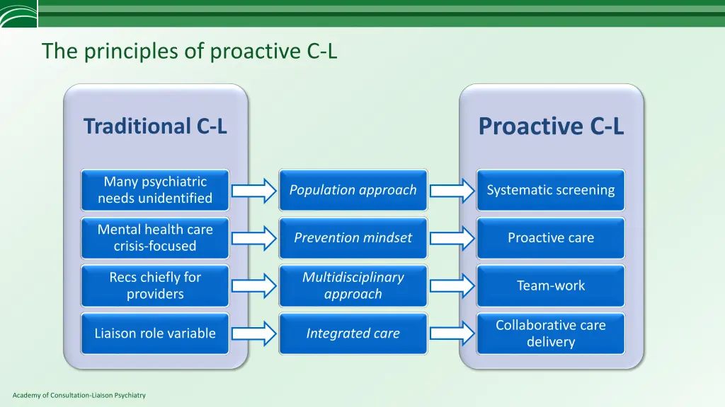the principles of proactive c l