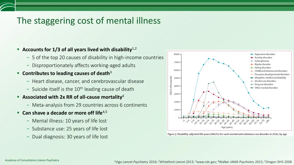 the staggering cost of mental illness