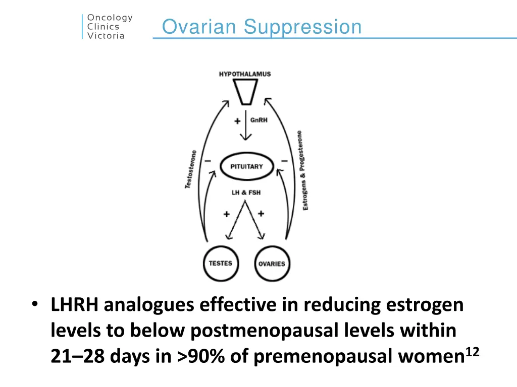 ovarian suppression