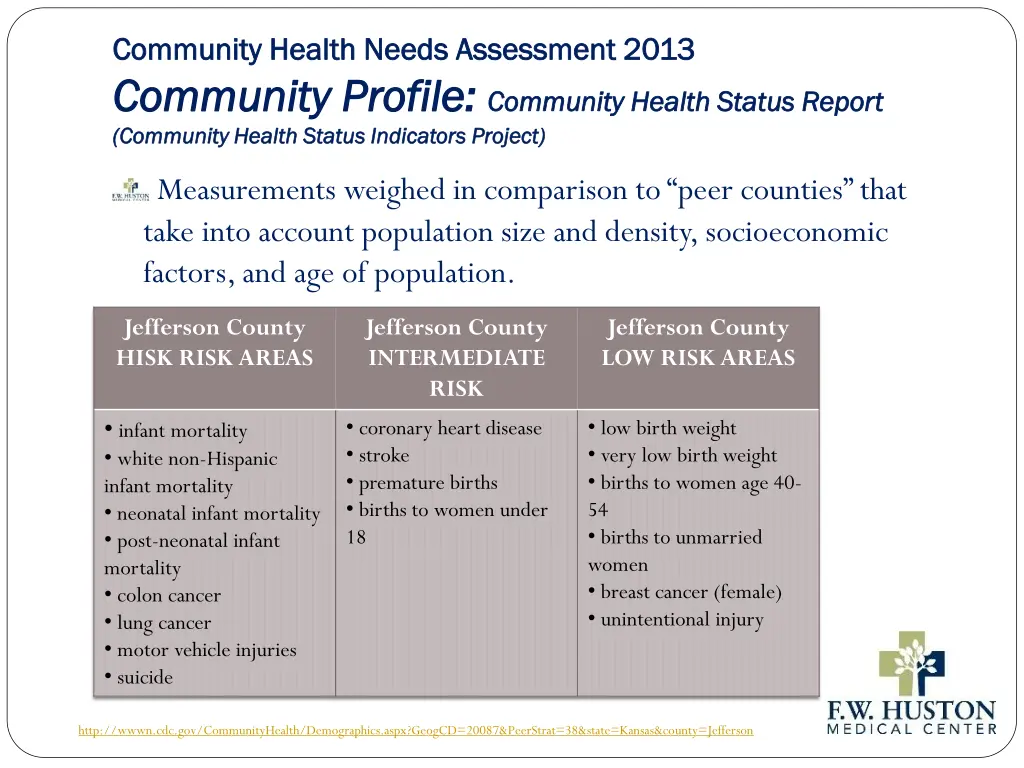 community health needs assessment 2013 community 11