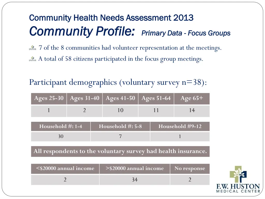 community health needs assessment 2013 community 6