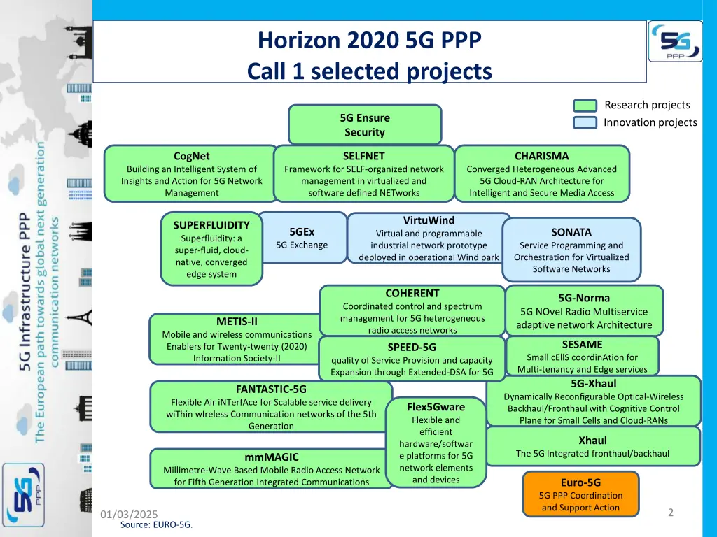 horizon 2020 5g ppp call 1 selected projects