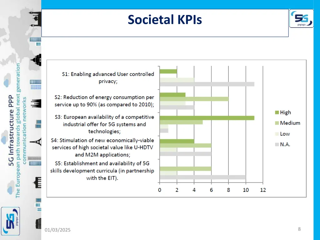 societal kpis