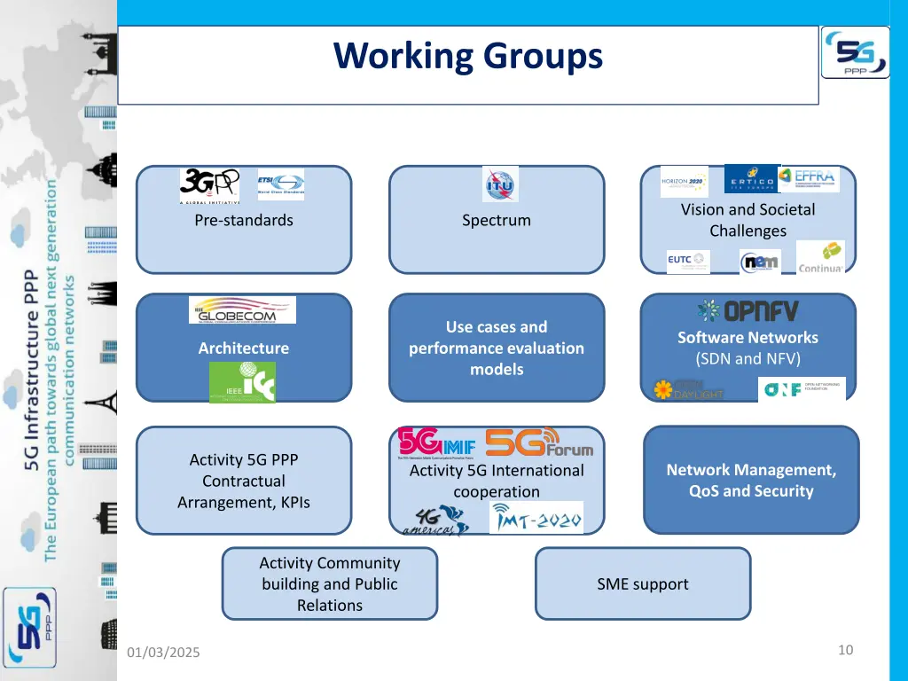 working groups