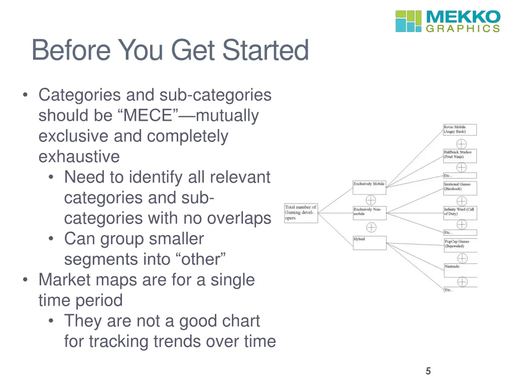before you get started