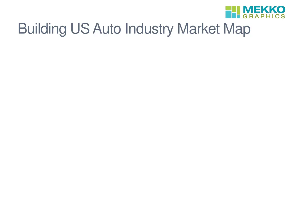 building us auto industry market map