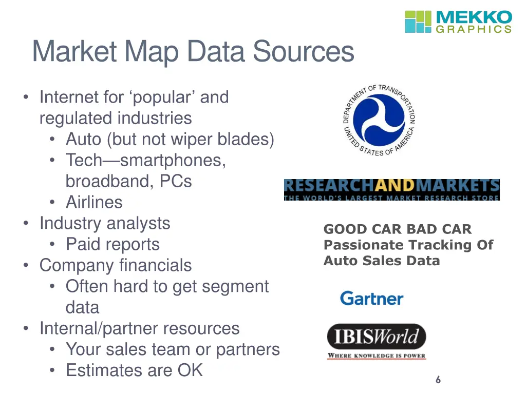 market map data sources