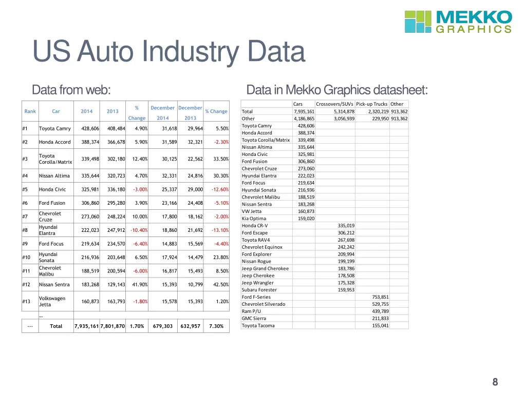 us auto industry data