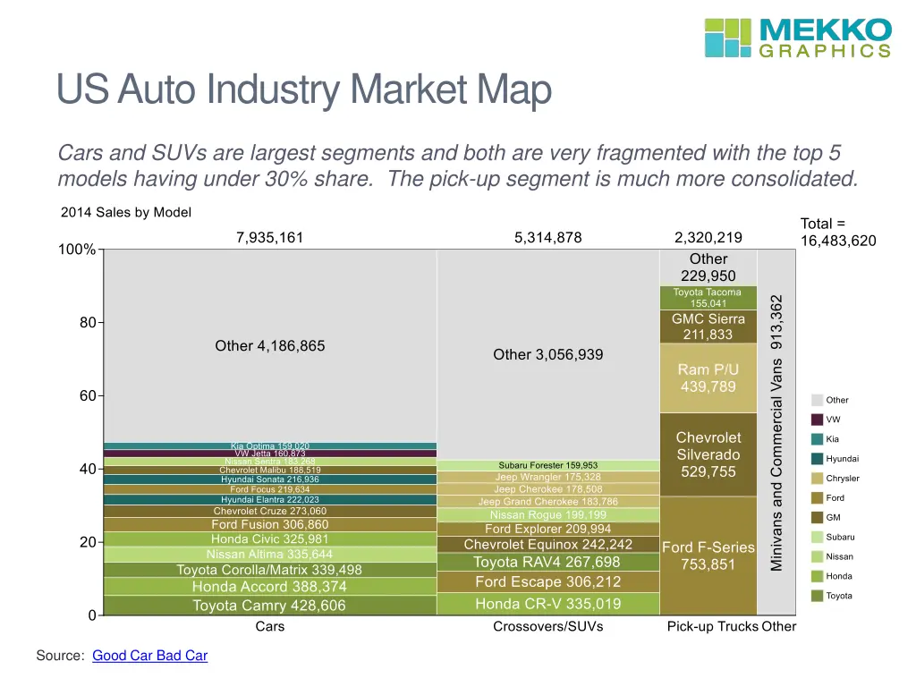 us auto industry market map