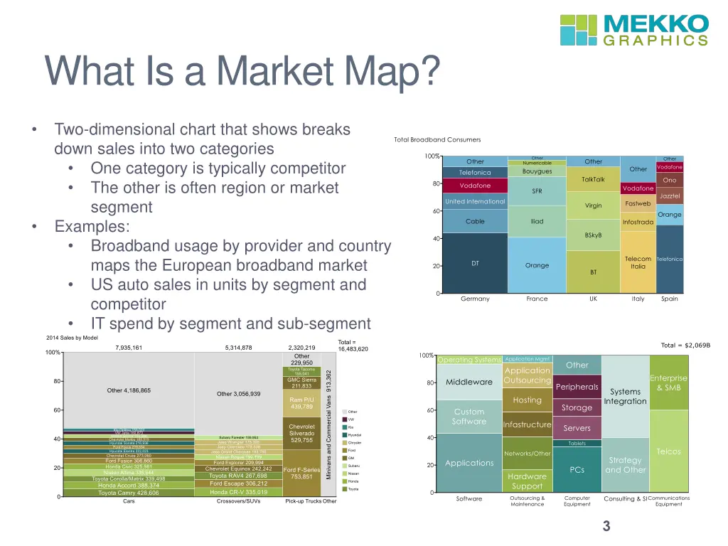 what is a market map