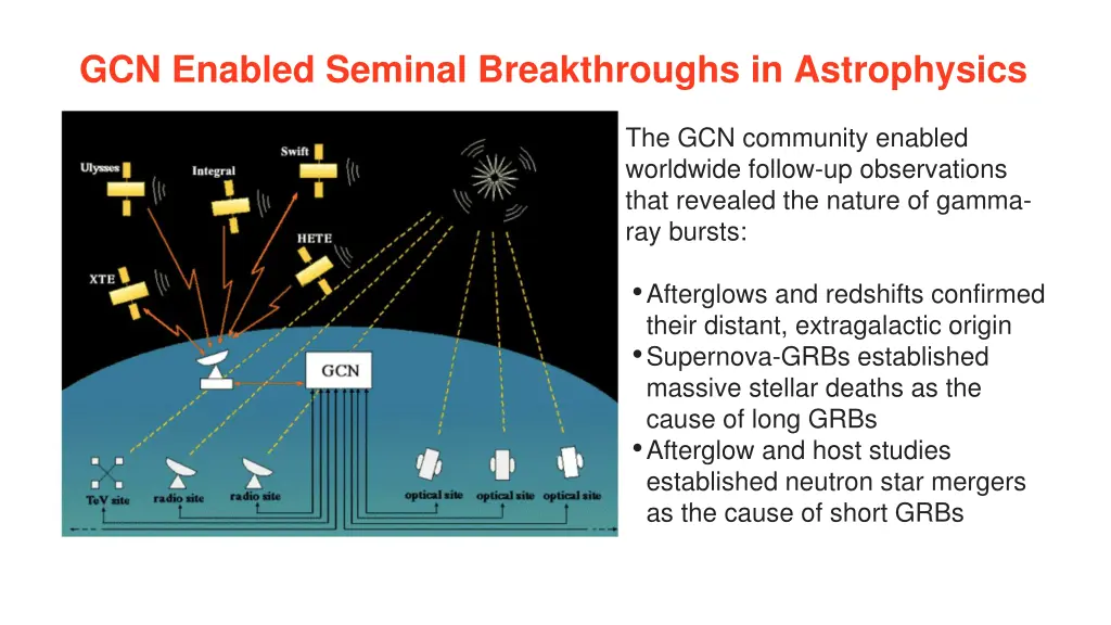 gcn enabled seminal breakthroughs in astrophysics