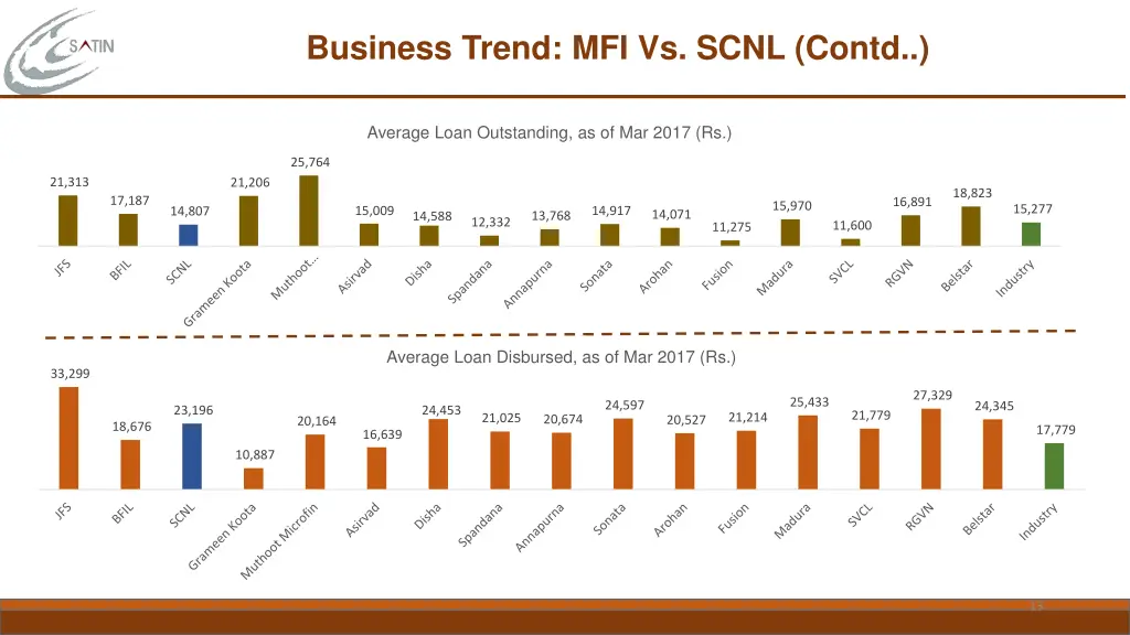 business trend mfi vs scnl contd 1